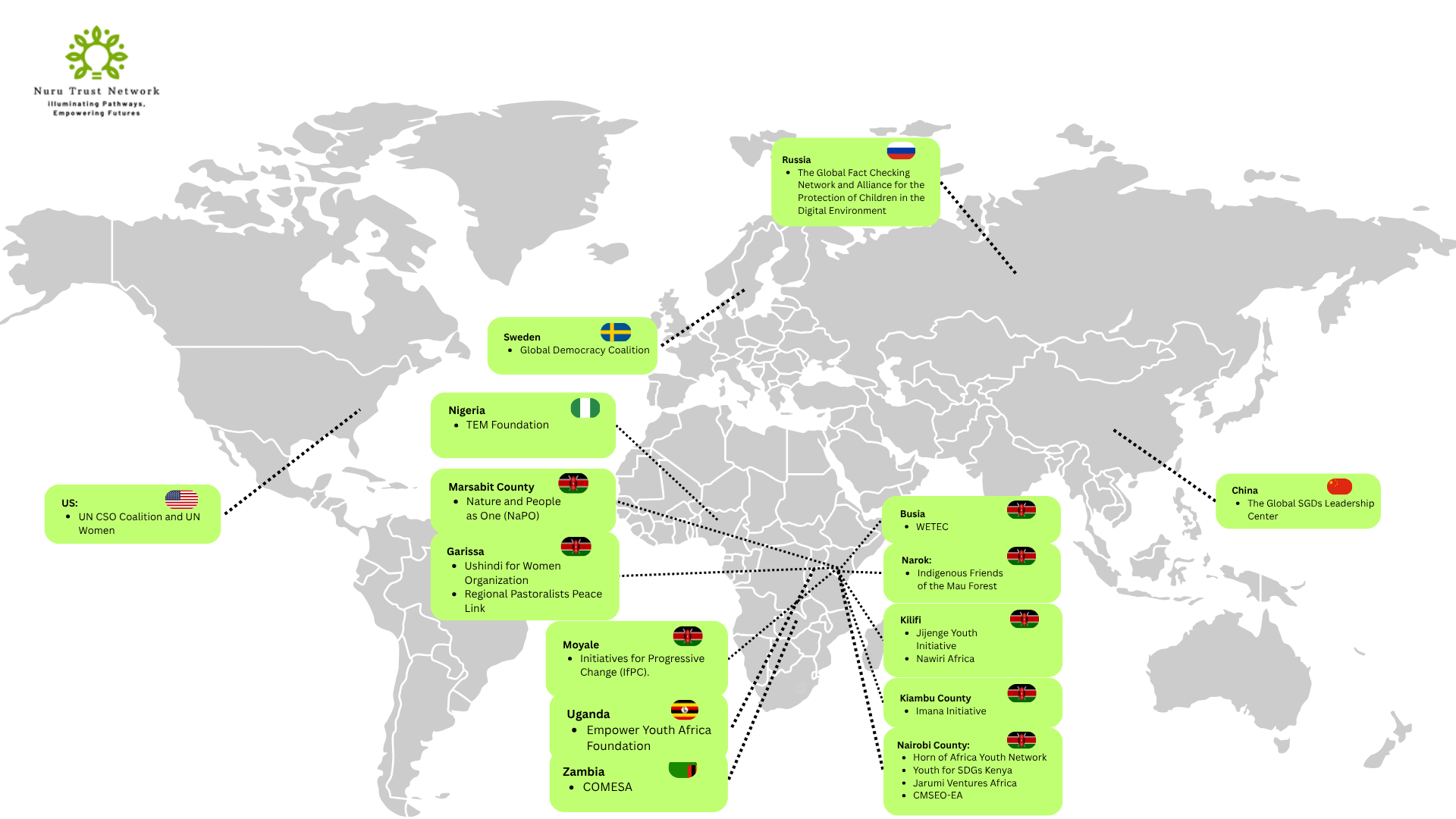 Nuru Trust Network Global Reach
